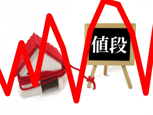 価格の変動を示す図